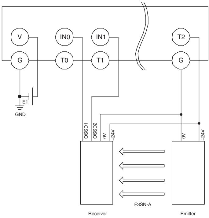 OMRON DEVICENET SAFETY - Wiring - 1