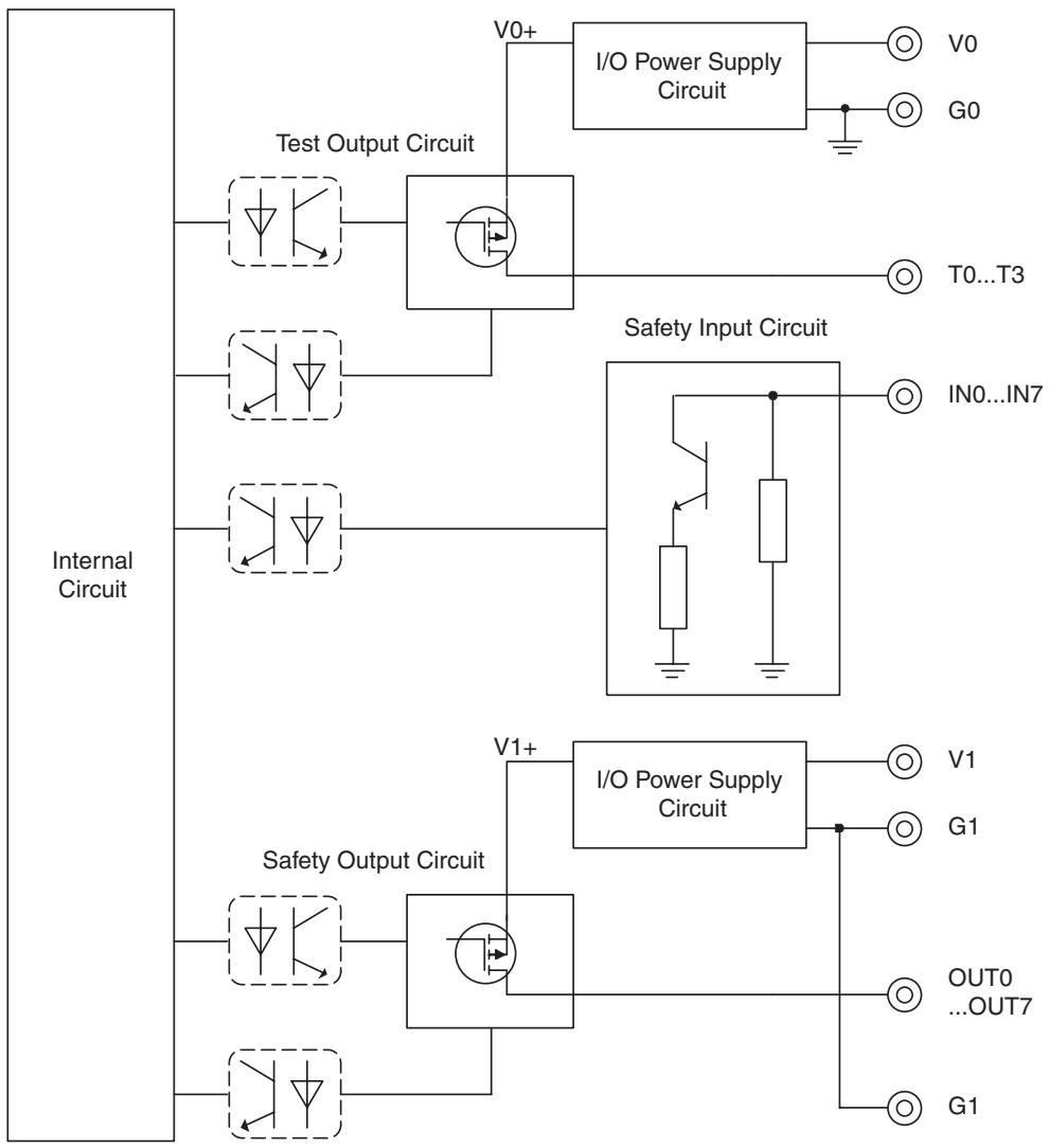 OMRON DEVICENET SAFETY - 5-4-5 Internal Circuits and Terminal Arrangement - 2