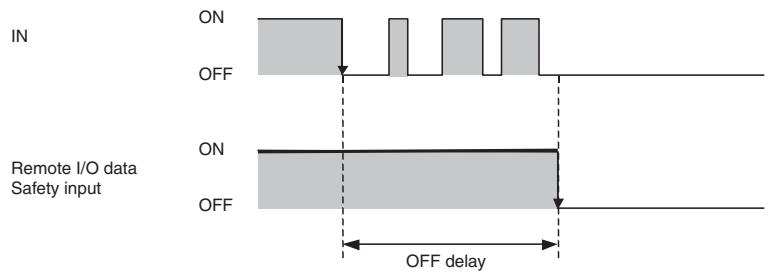 OMRON DEVICENET SAFETY - OFF Delay - 1