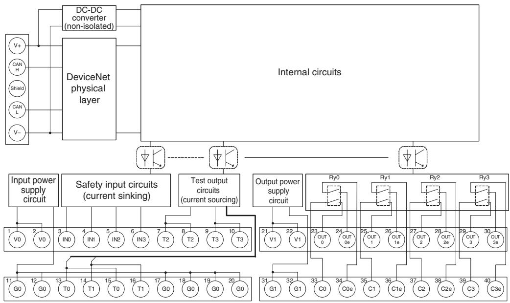 OMRON DEVICENET SAFETY - 5-3-5 Internal Circuits and Terminal Arrangement - 1