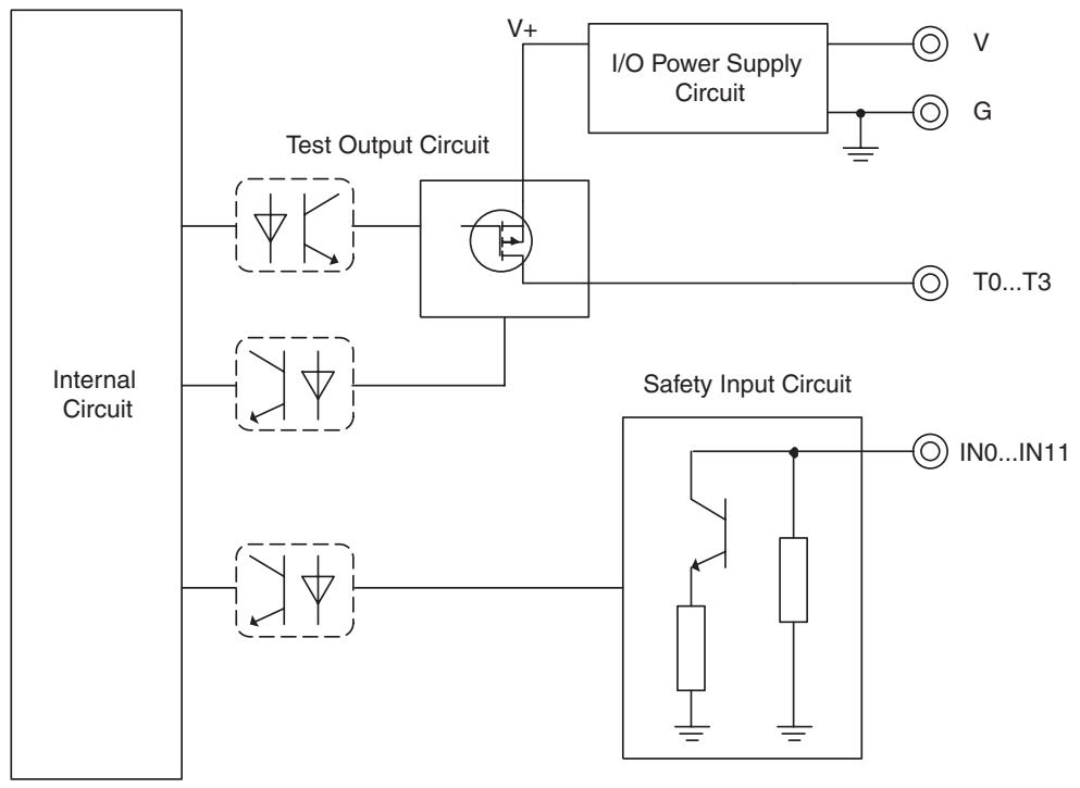OMRON DEVICENET SAFETY - 5-1-4 Internal Circuits and Terminal Arrangement - 2