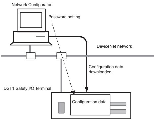 OMRON DEVICENET SAFETY - Access Control by Password - 1