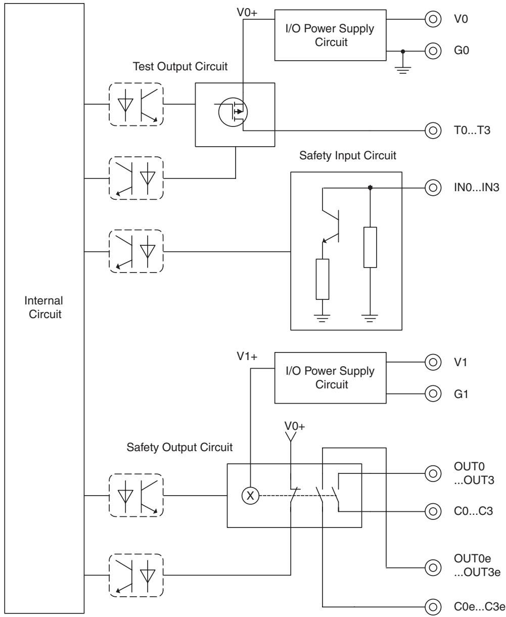 OMRON DEVICENET SAFETY - 5-3-5 Internal Circuits and Terminal Arrangement - 2