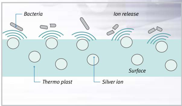 OMRON E2 - Anti-microbial housing - 1