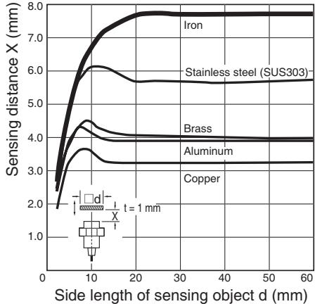OMRON E2A - Kind of connection - 5