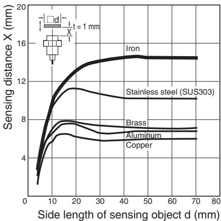 OMRON E2A - Kind of connection - 6