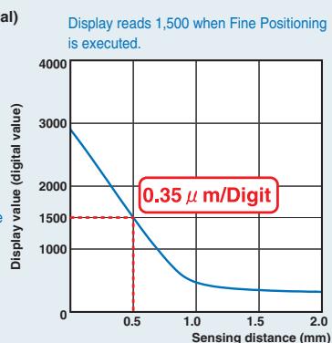 OMRON E2C-EDA - Fine Positioning Maximizes Digital Changes - 2