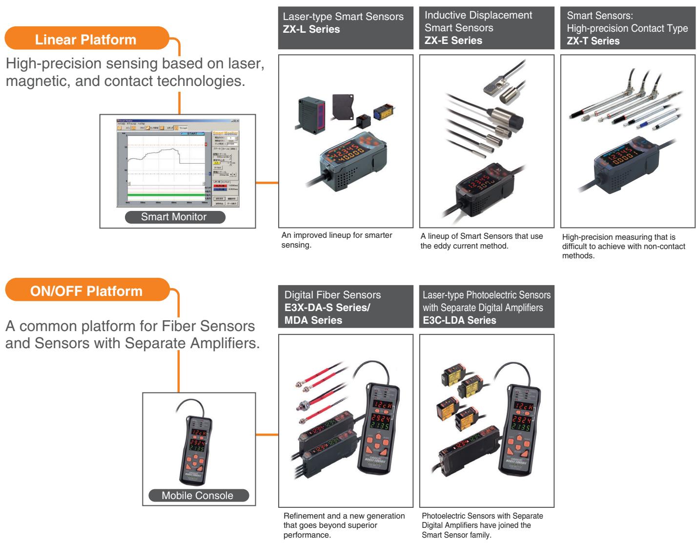OMRON E2C-EDA - A host of remarkable functions inside a compact body. A complete lineup of sensor heads to handle an even wider range of applications. This is the platform for OMRON's sensing technology. - 1