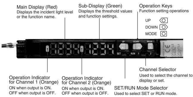 OMRON E2C-EDA - Amplifier Units - 1