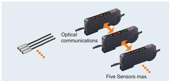 OMRON E2C-EDA - Mutual Interference Prevention - 1