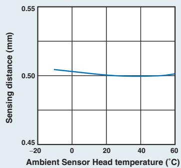 OMRON E2C-EDA - High-resolution Sensing Unaffected by Environmental Swings - 1