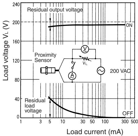 OMRON E2F-Y - Pin Arrangement - 11