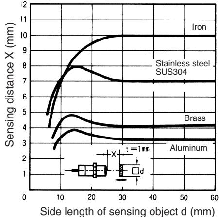 OMRON E2F-Y - Pin Arrangement - 8