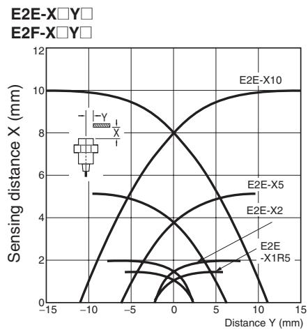 OMRON E2F-Y - Pin Arrangement - 1
