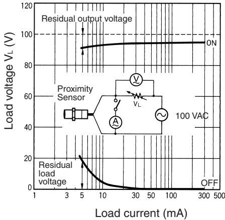 OMRON E2F-Y - Pin Arrangement - 10
