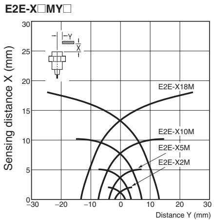 OMRON E2F-Y - Pin Arrangement - 2