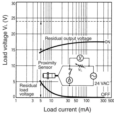 OMRON E2F-Y - Pin Arrangement - 9