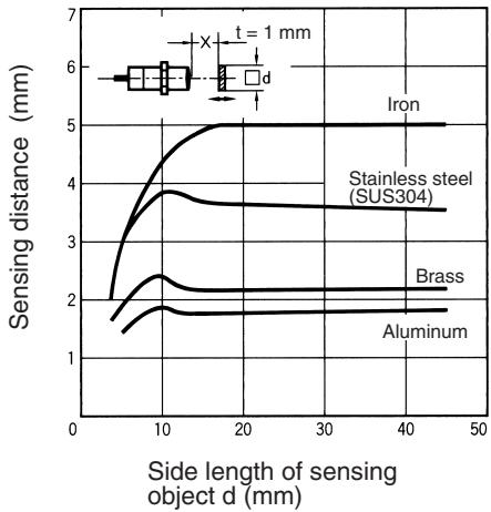 OMRON E2F-Y - Pin Arrangement - 14