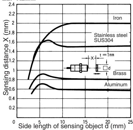 OMRON E2F-Y - Pin Arrangement - 6