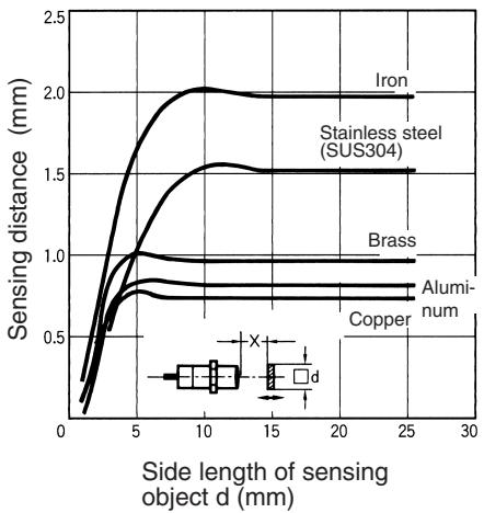 OMRON E2F-Y - Pin Arrangement - 16