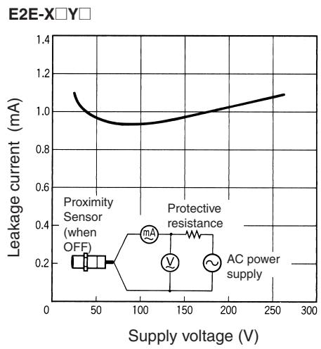 OMRON E2F-Y - Pin Arrangement - 3