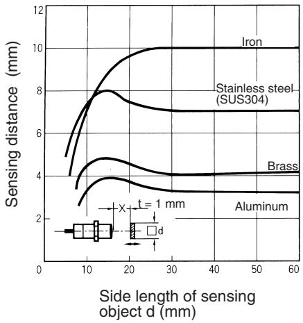 OMRON E2F-Y - Pin Arrangement - 15