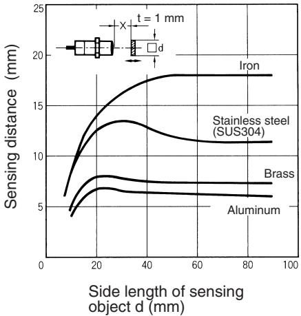OMRON E2F-Y - Pin Arrangement - 19