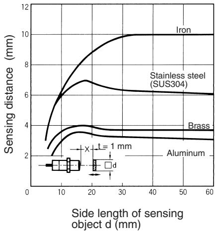 OMRON E2F-Y - Pin Arrangement - 18