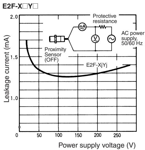 OMRON E2F-Y - Pin Arrangement - 4