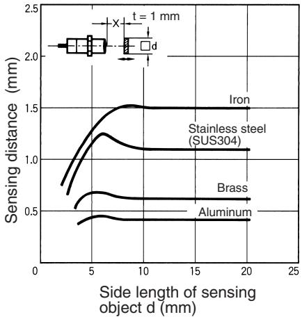 OMRON E2F-Y - Pin Arrangement - 12