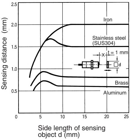 OMRON E2F-Y - Pin Arrangement - 13