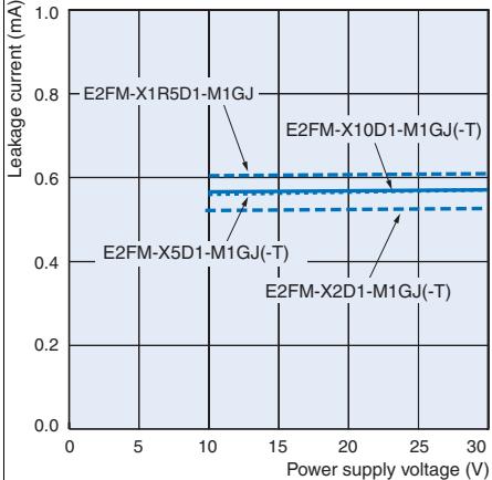 OMRON E2FM - Sensors - 6