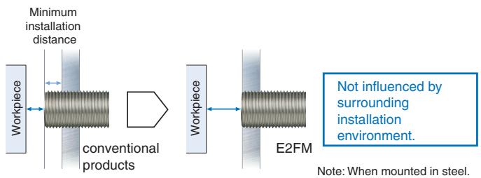 OMRON E2FM - Flush mounting installation possible - 1