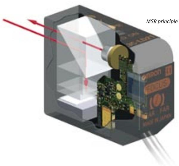 OMRON E3-LDA - Multiple optical beam shapes to choose from! - 2