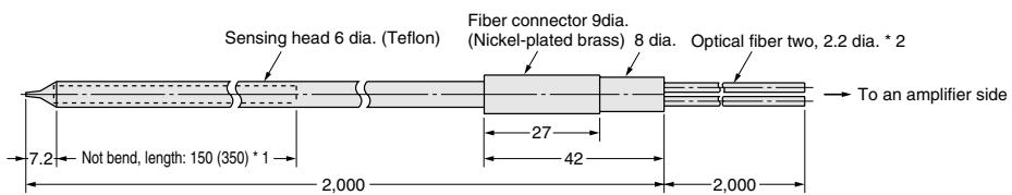 OMRON E32-D82F - Dimensions (Unit: mm) - 2