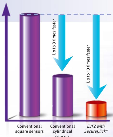 OMRON E3F - Minimize your installation costs - 1