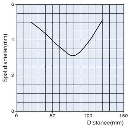 OMRON E3F2 - Excess Gain Ratio vs. Distance (typical) - 8