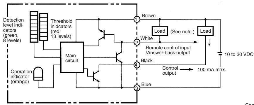 OMRON E3M-V - Output Circuits - 1