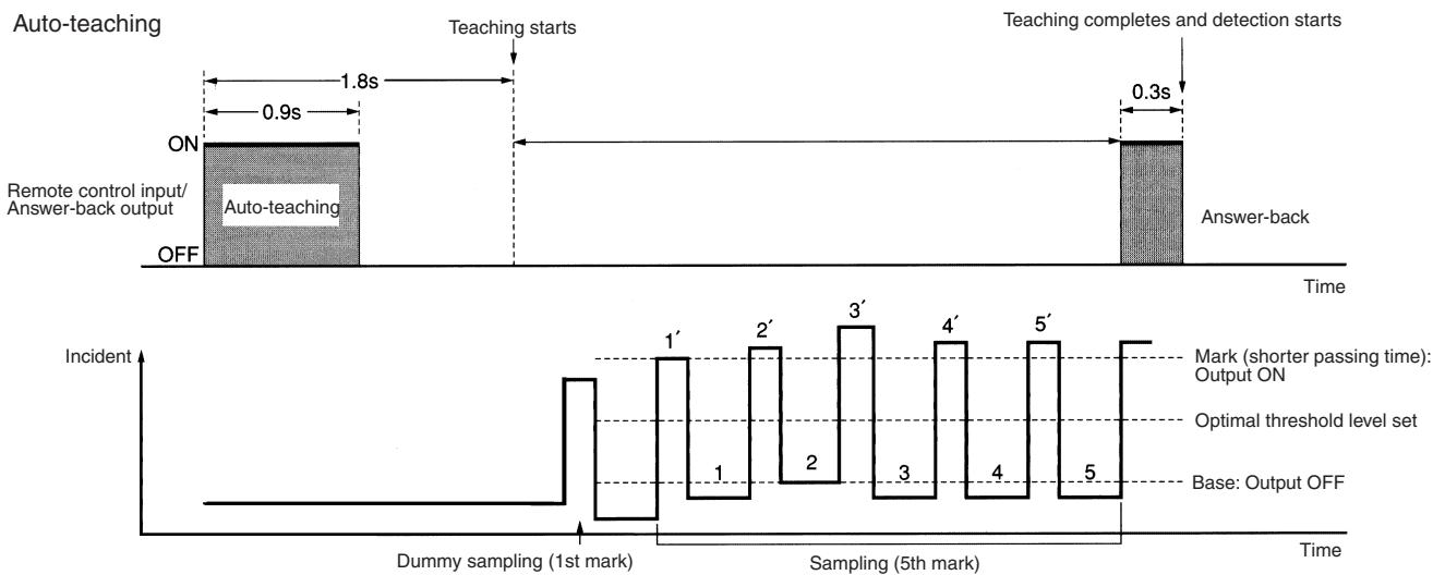OMRON E3M-V - Auto-teaching - 1