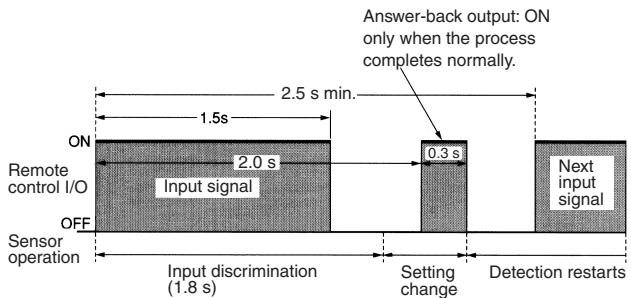 OMRON E3M-V - Under Run Mode or Adjust Mode - 1