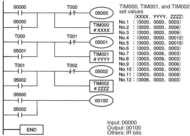 OMRON E3M-V - Ladder Program Example - 1
