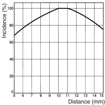 OMRON E3M-V - Ordering Information - 1
