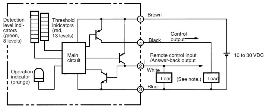 OMRON E3M-V - Output Circuits - 2