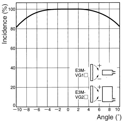 OMRON E3M-V - Ordering Information - 2