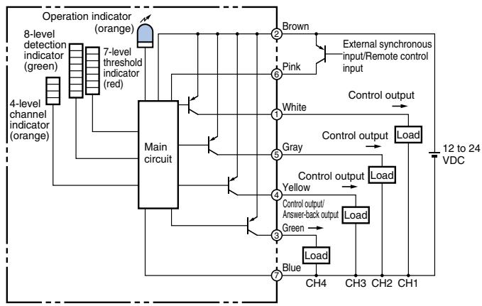 OMRON E3MC - Conversion of Color Data into RGB Analog Data - 7