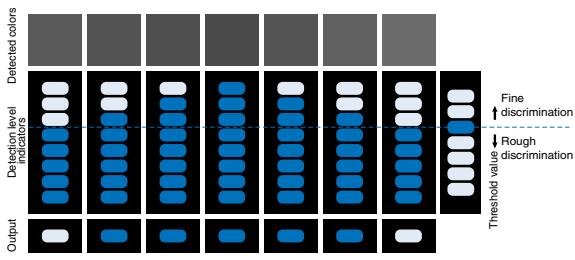 OMRON E3MC - Discriminating Delicate Color Differences - 1