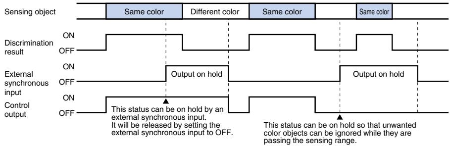 OMRON E3MC - External synchronous input function - 1