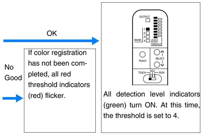 OMRON E3MC - Setting Procedure - 7