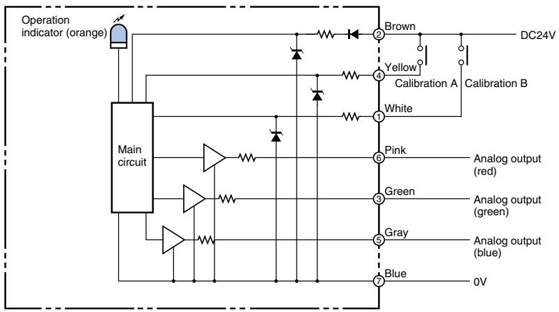 OMRON E3MC - Conversion of Color Data into RGB Analog Data - 8