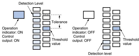 OMRON E3MC - Setting Procedure - 14